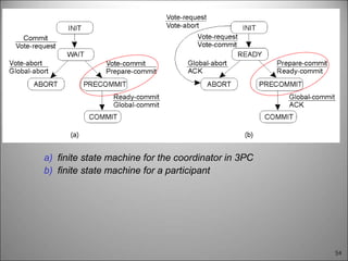 54
a) finite state machine for the coordinator in 3PC
b) finite state machine for a participant
 
