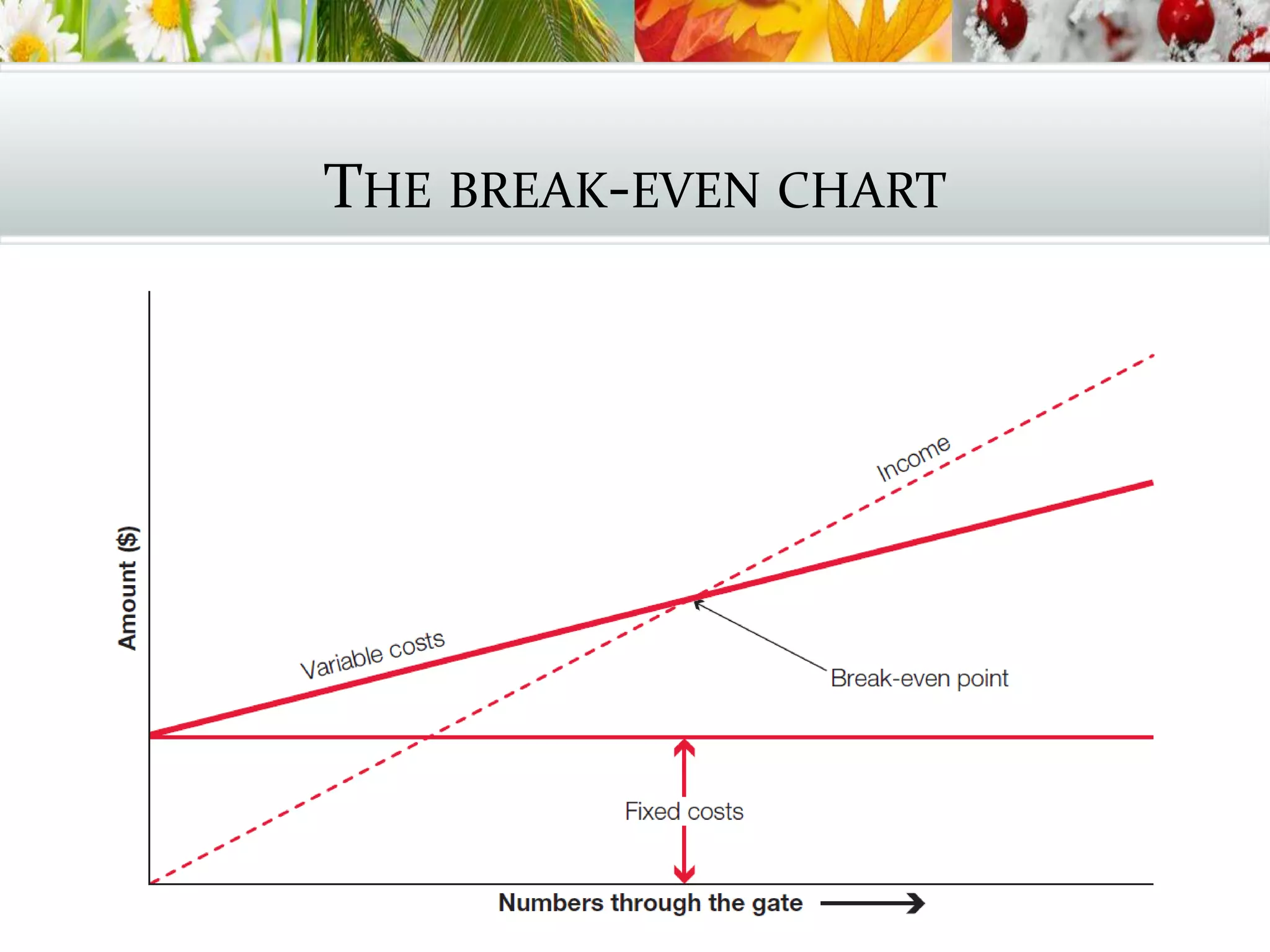 THE BREAK-EVEN CHART
The break-even chart
 