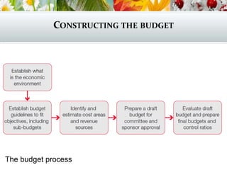 CONSTRUCTING THE BUDGET
The budget process
 
