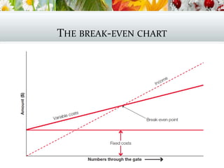 THE BREAK-EVEN CHART
The break-even chart
 