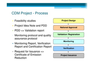 7: Financing Options for Water and Energy Efficiency Projects | PDF