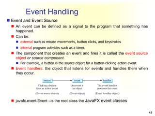 Comprehensive Introduction to Java GUI Programming with JavaFX | PDF