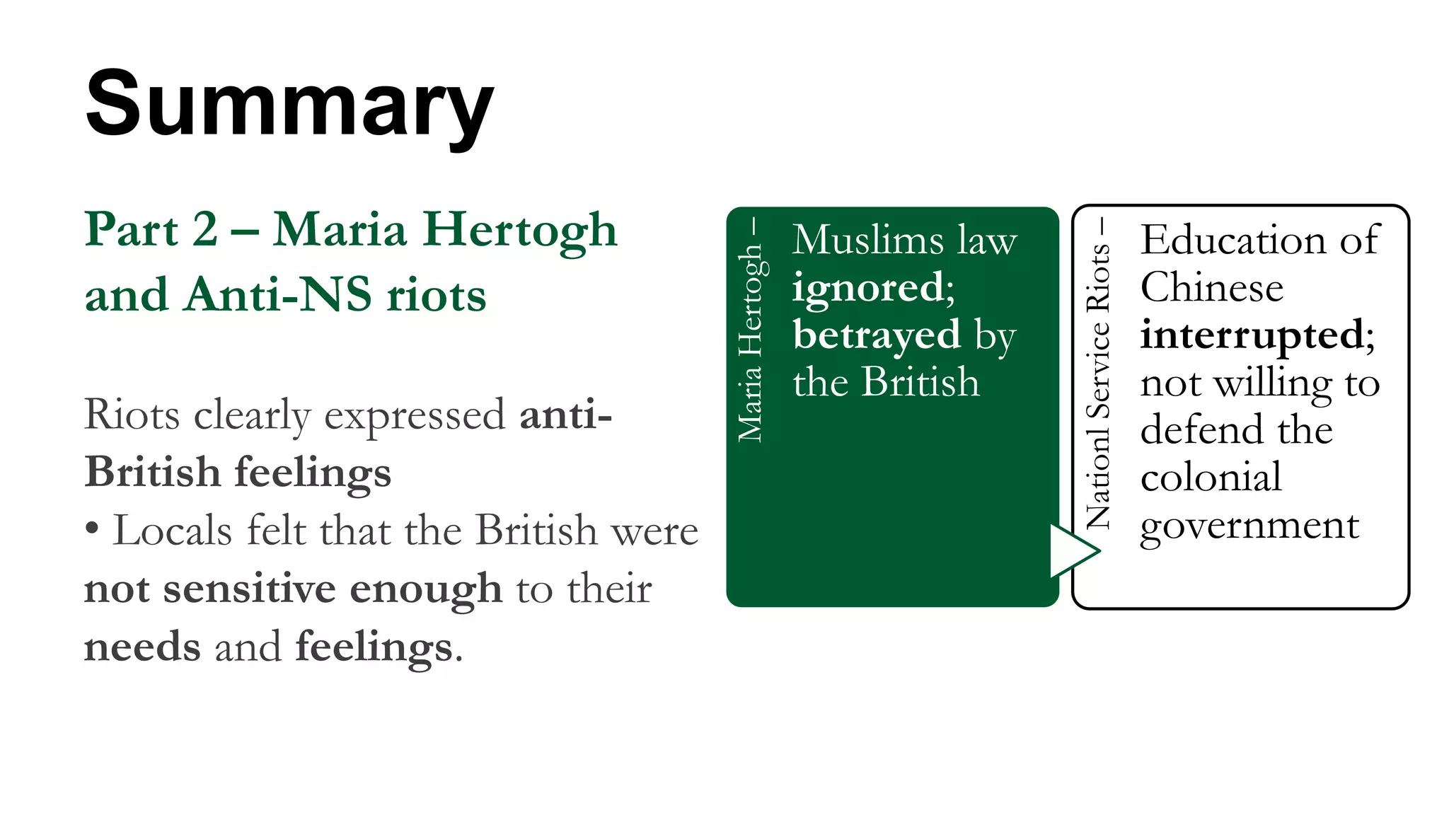 Summary
Part 2 – Maria Hertogh
and Anti-NS riots
Riots clearly expressed anti-
British feelings
• Locals felt that the British were
not sensitive enough to their
needs and feelings.
MariaHertogh–
Muslims law
ignored;
betrayed by
the British
NationlServiceRiots–
Education of
Chinese
interrupted;
not willing to
defend the
colonial
government
 