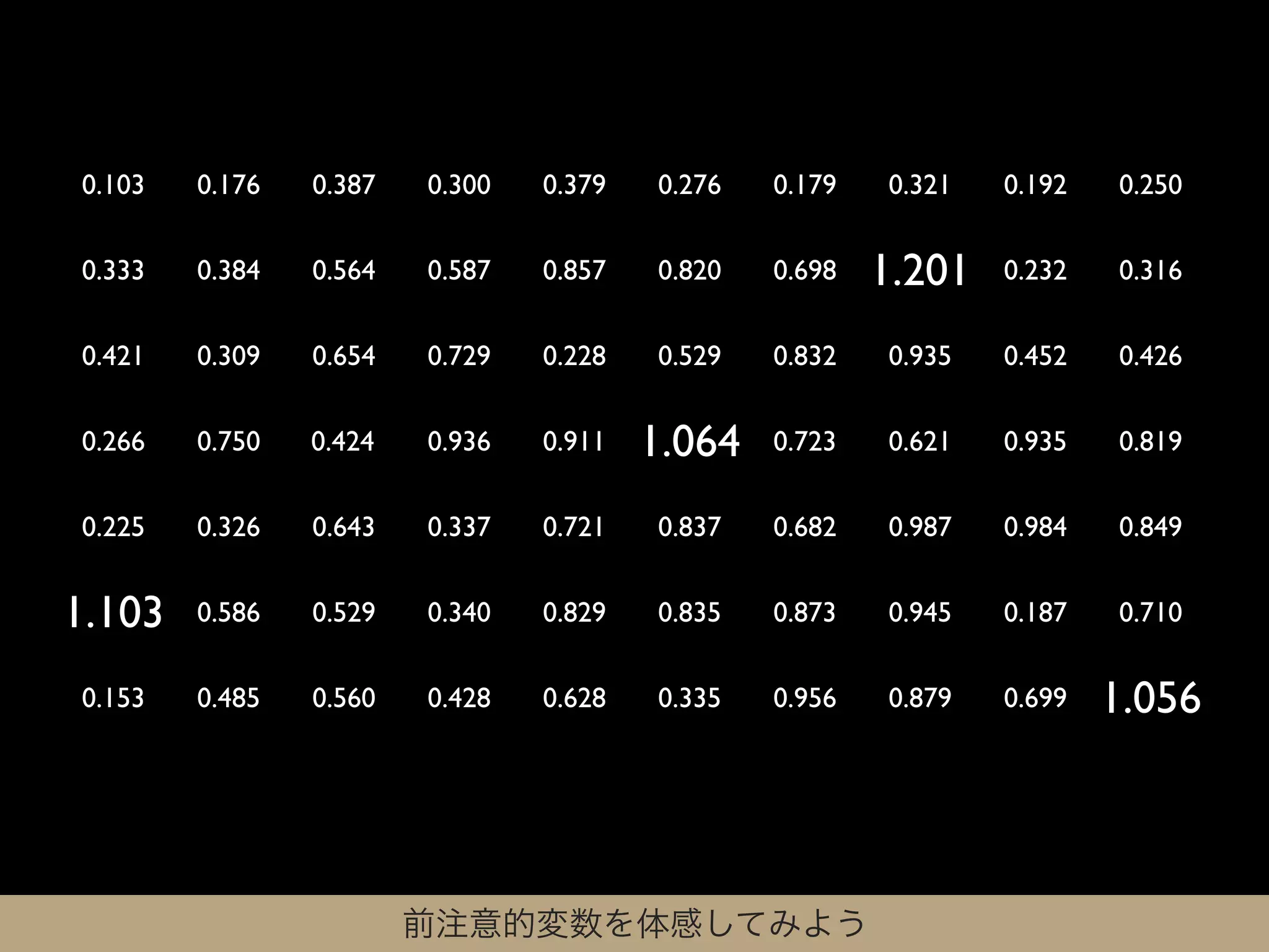 0.103   0.176   0.387   0.300   0.379   0.276   0.179   0.321   0.192   0.250


0.333   0.384   0.564   0.587   0.857   0.820   0.698   1.201   0.232   0.316


0.421   0.309   0.654   0.729   0.228   0.529   0.832   0.935   0.452   0.426


0.266   0.750   0.424   0.936   0.911   1.064   0.723   0.621   0.935   0.819


0.225   0.326   0.643   0.337   0.721   0.837   0.682   0.987   0.984   0.849


1.103   0.586   0.529   0.340   0.829   0.835   0.873   0.945   0.187   0.710


0.153   0.485   0.560   0.428   0.628   0.335   0.956   0.879   0.699   1.056



                        前注意的変数を体感してみよう
 