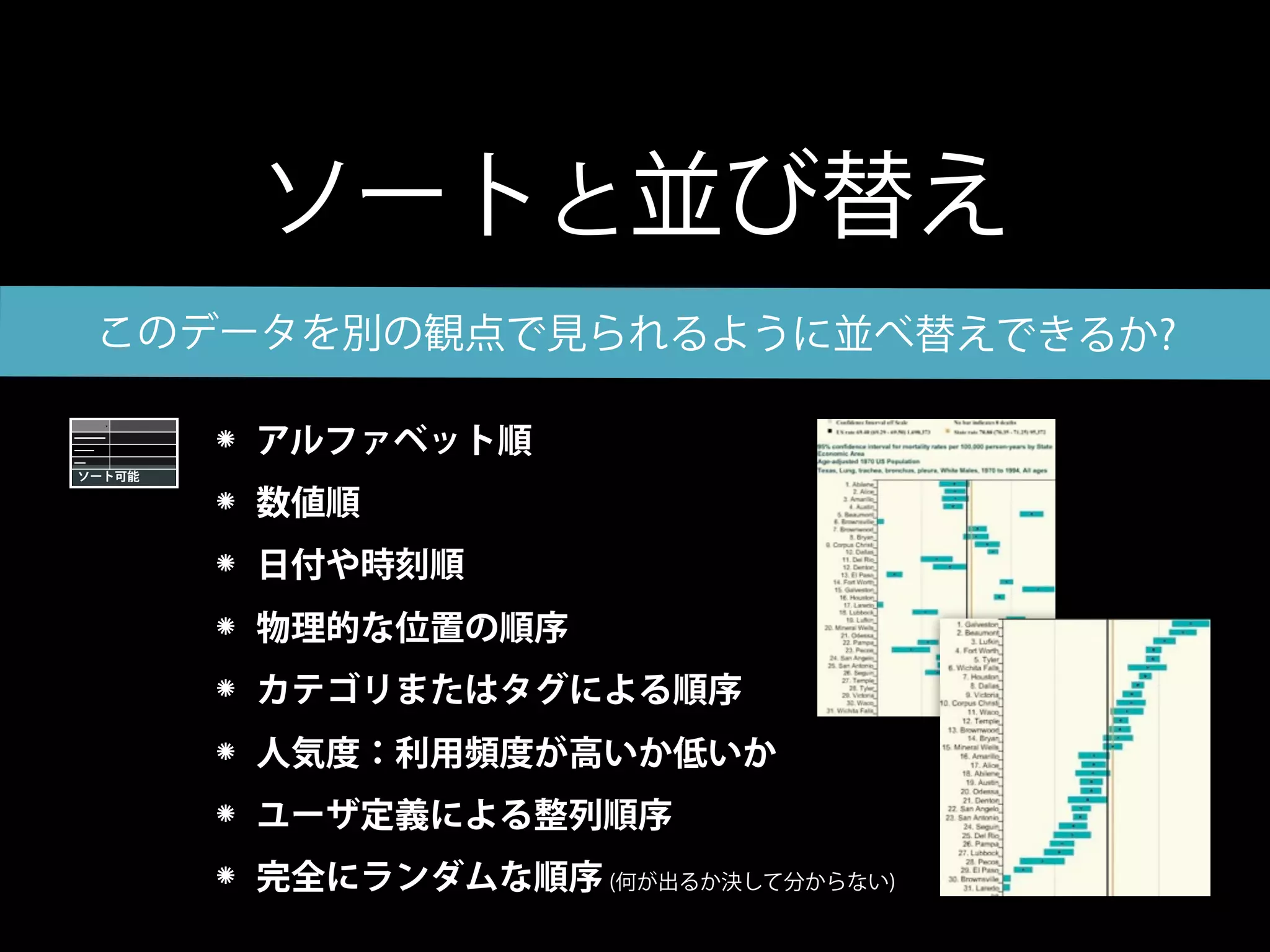 ソートと並び替え
 このデータを別の観点で見られるように並べ替えできるか?

        アルファベット順
ソート可能

        数値順
        日付や時刻順
        物理的な位置の順序
        カテゴリまたはタグによる順序
        人気度：利用頻度が高いか低いか
        ユーザ定義による整列順序
        完全にランダムな順序 (何が出るか決して分からない)
 