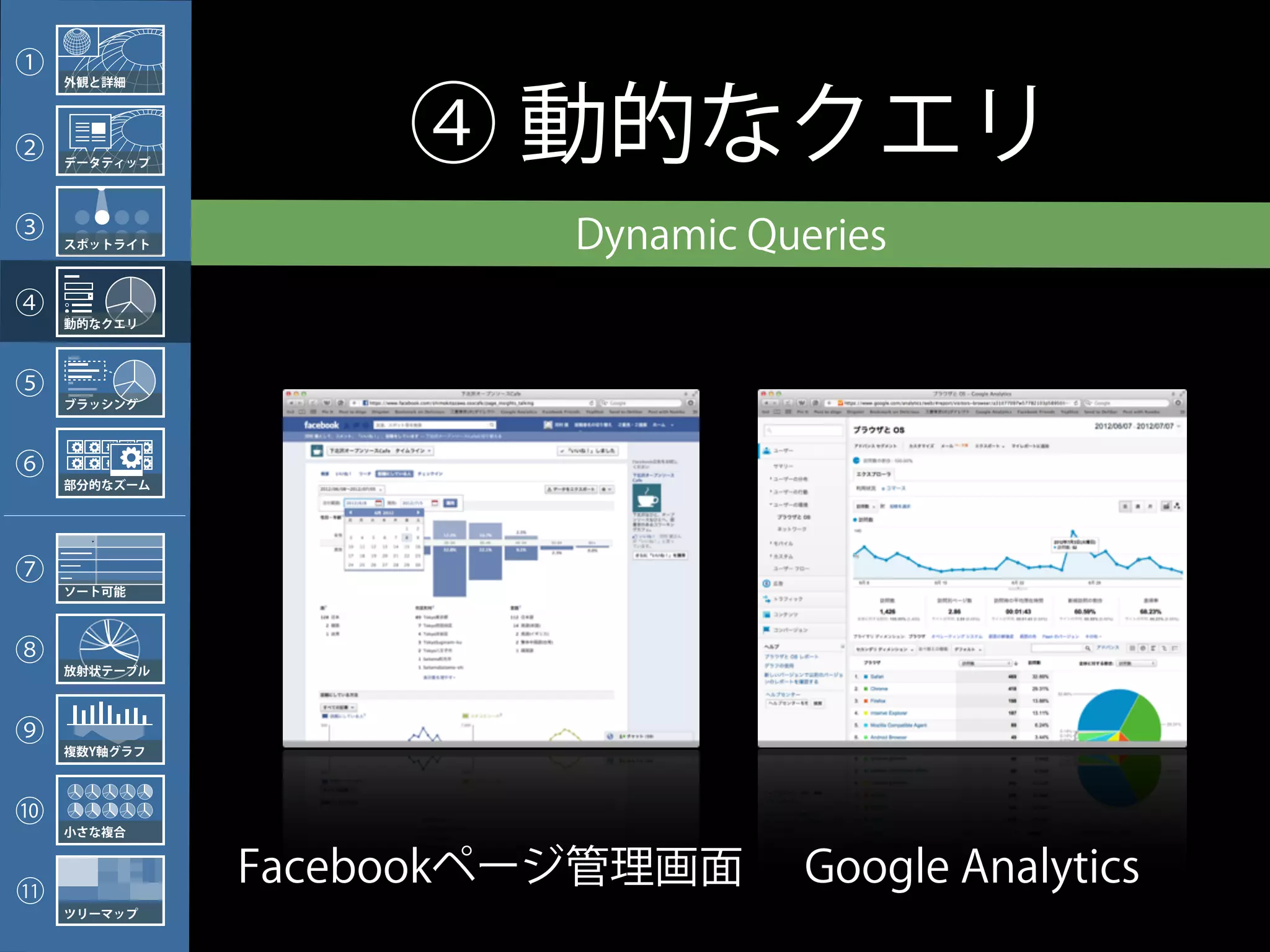 ①    外観と詳細




②    データティップ
                    ④ 動的なクエリ
③    スポットライト             Dynamic Queries
④    動的なクエリ




⑤    ブラッシング




⑥    部分的なズーム




⑦
     ソート可能




⑧    放射状テーブル




⑨    複数Y軸グラフ




⑩    小さな複合



11
               Facebookページ管理画面      Google Analytics
     ツリーマップ
 