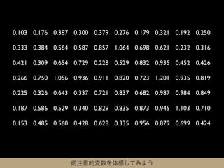 0.103 0.176 0.387 0.300 0.379 0.276 0.179 0.321 0.192 0.250

0.333 0.384 0.564 0.587 0.857 1.064 0.698 0.621 0.232 0.316

0.421 0.309 0.654 0.729 0.228 0.529 0.832 0.935 0.452 0.426

0.266 0.750 1.056 0.936 0.911 0.820 0.723 1.201 0.935 0.819

0.225 0.326 0.643 0.337 0.721 0.837 0.682 0.987 0.984 0.849

0.187 0.586 0.529 0.340 0.829 0.835 0.873 0.945 1.103 0.710

0.153 0.485 0.560 0.428 0.628 0.335 0.956 0.879 0.699 0.424




                 前注意的変数を体感してみよう
 