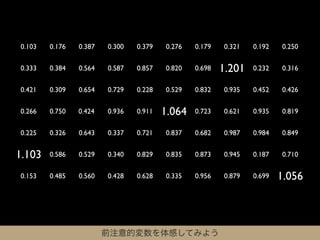 0.103   0.176   0.387   0.300   0.379   0.276   0.179   0.321   0.192   0.250


0.333   0.384   0.564   0.587   0.857   0.820   0.698   1.201   0.232   0.316


0.421   0.309   0.654   0.729   0.228   0.529   0.832   0.935   0.452   0.426


0.266   0.750   0.424   0.936   0.911   1.064   0.723   0.621   0.935   0.819


0.225   0.326   0.643   0.337   0.721   0.837   0.682   0.987   0.984   0.849


1.103   0.586   0.529   0.340   0.829   0.835   0.873   0.945   0.187   0.710


0.153   0.485   0.560   0.428   0.628   0.335   0.956   0.879   0.699   1.056



                        前注意的変数を体感してみよう
 