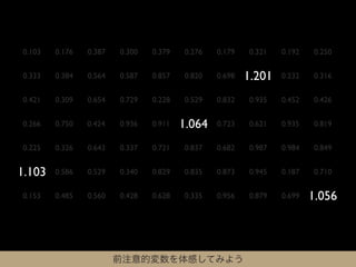 0.103   0.176   0.387   0.300   0.379   0.276   0.179   0.321   0.192   0.250


0.333   0.384   0.564   0.587   0.857   0.820   0.698   1.201   0.232   0.316


0.421   0.309   0.654   0.729   0.228   0.529   0.832   0.935   0.452   0.426


0.266   0.750   0.424   0.936   0.911   1.064   0.723   0.621   0.935   0.819


0.225   0.326   0.643   0.337   0.721   0.837   0.682   0.987   0.984   0.849


1.103   0.586   0.529   0.340   0.829   0.835   0.873   0.945   0.187   0.710


0.153   0.485   0.560   0.428   0.628   0.335   0.956   0.879   0.699   1.056



                        前注意的変数を体感してみよう
 
