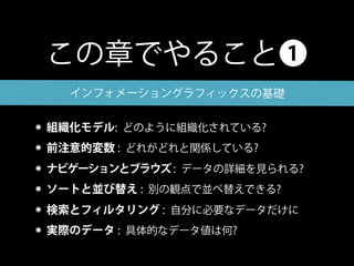 この章でやること❶
  インフォメーショングラフィックスの基礎


組織化モデル: どのように組織化されている?
前注意的変数 : どれがどれと関係している?
ナビゲーションとブラウズ : データの詳細を見られる?
ソートと並び替え : 別の観点で並べ替えできる?
検索とフィルタリング : 自分に必要なデータだけに
実際のデータ : 具体的なデータ値は何?
 