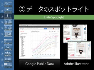 ①    外観と詳細




②    データティップ
               ③ データのスポットライト
③    スポットライト                Data Spotlight
④    動的なクエリ




⑤    ブラッシング




⑥    部分的なズーム




⑦
     ソート可能




⑧    放射状テーブル




⑨    複数Y軸グラフ




⑩    小さな複合



11
                Google Public Data       Adobe Illustrator
     ツリーマップ
 