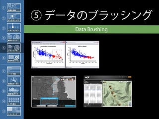 ①    外観と詳細




②    データティップ
                ⑤ データのブラッシング
③    スポットライト
               312 Chapter 7: Showing Complex Data: Trees, Charts, and Other Information Graphics
                                                                                         Data Brushing
               Data Brushing                                                                   The Patterns   315

④    動的なクエリ




⑤    ブラッシング




⑥    部分的なズーム




                                                                                                                      The Patterns 315
⑦                 Figure 7-29. BBN Cornerstone
               Figure 7-26.SPOT Adventures live map
     ソート可能


                   What
⑧              Let the user select data items in one view; show the same data selected simultaneously in
     放射状テーブル
               another view.


⑨                  Use when
     複数Y軸グラフ   You can show two or more information graphics at a time. You might have two line plots
               and a scatter plot, or a scatter plot and a table, or a diagram and a tree, or a map and a
               timeline, whatever—as long as each graphic is showing the same data set.
⑩    小さな複合
                   Why

               Data Brushing offers a very rich form of interactive data exploration. First, SPOTuser can se- map
                Figure 7-30. Weeplaces (http://weeplaces.com)                      Figure 7-29. the Adventures live
11             lect data points using an information graphic itself as a “selector.” Sometimes it’s easier to
     ツリーマップ    findIn other librariesinterest visually than by less direct means, such as Dynamic Queries—outliers
                     points of
               on a plot can be seen and manipulated immediately, for instance, while figuring out how
                 http://quince.infragistics.com/Patterns/Data%20Brushing.aspx
 