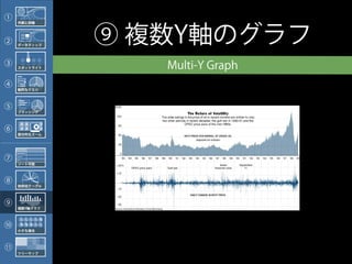 ①    外観と詳細




②    データティップ
               ⑨ 複数Y軸のグラフ
③    スポットライト                                   Multi-Y Graph
               328 Chapter 7: Showing Complex Data: Trees, Charts, and Other Information Graphics

④    動的なクエリ
               Multi-Y Graph
⑤    ブラッシング




⑥    部分的なズーム




⑦
     ソート可能




⑧    放射状テーブル




⑨    複数Y軸グラフ

               Figure 7-42. New York Times graphic

⑩    小さな複合
                   What

11             Stack multiple graph lines in one panel; let them all share the same x-axis.
     ツリーマップ
                   Use when
 