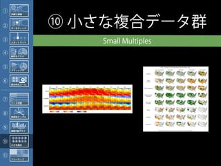 ①    外観と詳細




②    データティップ
                     ⑩ 小さな複合データ群
③    スポットライト                                                                     Small Multiples
④              Figure 7-46. Weather chart from The Weather Channel
     動的なクエリ


                  In other libraries
⑤              http://quince.infragistics.com/Patterns/Multi-Y%20Graph.aspx
     ブラッシング



               Small Multiples
⑥    部分的なズーム




⑦
     ソート可能




⑧              Figure 7-47. Climate heat map, from a University of Oregon publication
     放射状テーブル




⑨    複数Y軸グラフ




⑩    小さな複合



11
     ツリーマップ
 