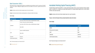 3 1
BWSB5053
CONTEMPORARY
ISLAMIC
BANKING
 