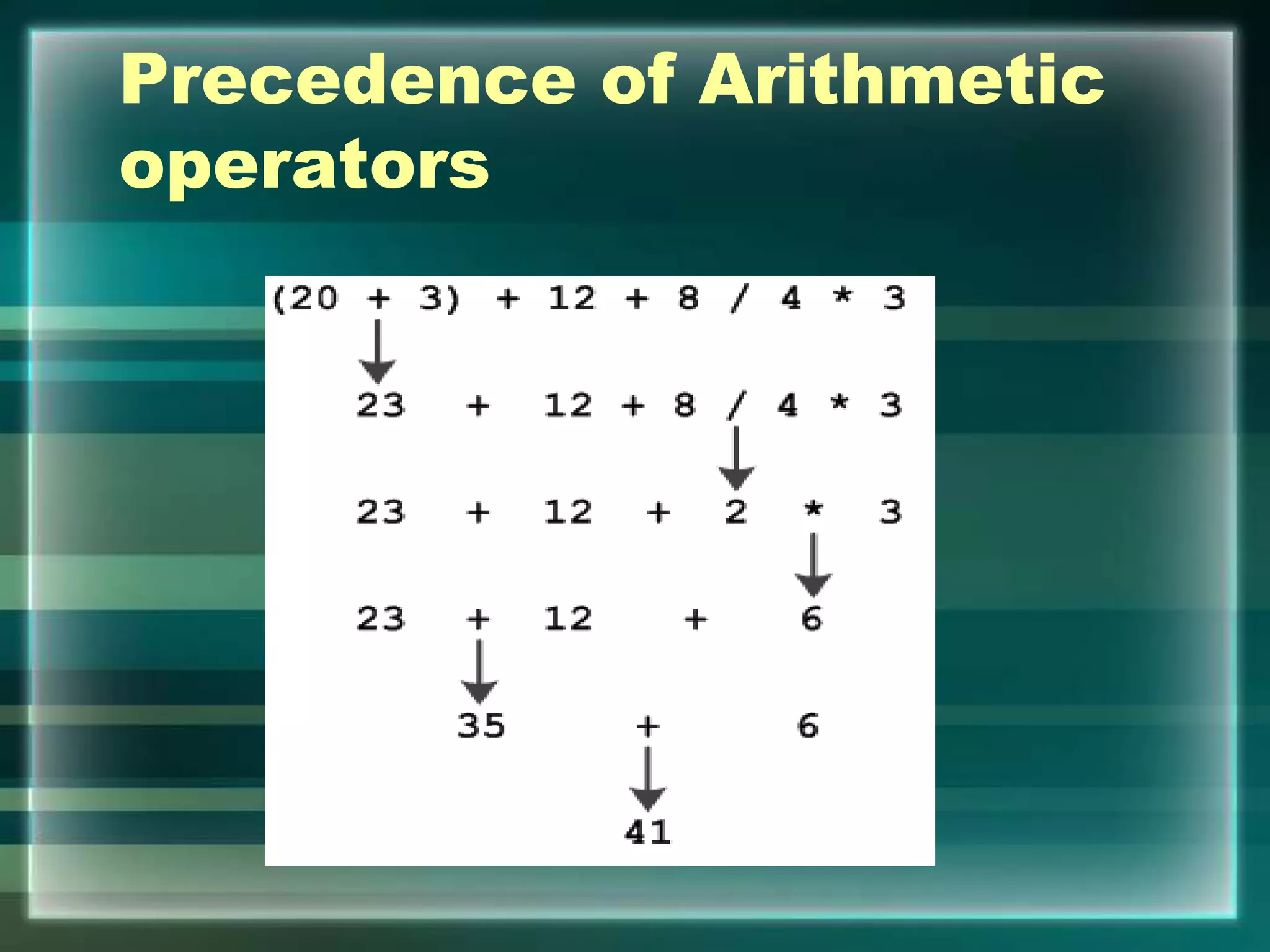 Precedence of Arithmetic
operators
 