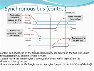 input and output organization in computer architecture | PPT