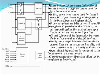 input and output organization in computer architecture | PPT