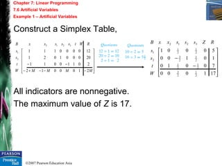 Chapter7 linearprogramming-151003150746-lva1-app6891 | PPT