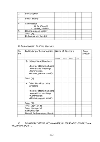102
2. Stock Option
3. Sweat Equity
4. Commission
- as % of profit
- others, specify…
5. Others, please specify
Total (A)
Ceiling as per the Act
B. Remuneration to other directors:
Sl.
no.
Particulars of Remuneration Name of Directors Total
Amount
----- ---- ---- ---
3. Independent Directors
 Fee for attending board /
committee meetings
 Commission
 Others, please specify
Total (1)
4. Other Non-Executive
Directors
 Fee for attending board /
committee meetings
 Commission
 Others, please specify
Total (2)
Total (B)=(1+2)
Total Managerial
Remuneration
Overall Ceiling as per the Act
C. REMUNERATION TO KEY MANAGERIAL PERSONNEL OTHER THAN
MD/MANAGER/WTD
 