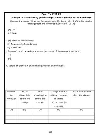 105
Form No. MGT-10
Changes in shareholding position of promoters and top ten shareholders
[Pursuant to section 93 of the Companies Act, 2013 and rule 13 of the Companies
(Management and Administration) Rules, 2014]
1. (a) CIN:
(b) GLN:
2. (a) Name of the company:
(b) Registered office address:
(c) E-mail id:
3. Name of the stock exchange where the shares of the company are listed:
(i)
(ii)
4. Details of change in shareholding position of promoters:
Name of
the
Promoter
No. of
shares held
before the
change
% of
shareholding
before the
change
Change in share
holding in number
of shares
(+) Increase (-)
decrease
No. of shares held
after the change
(1) (2) (3) (4) (5)
 