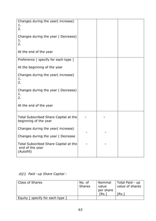 63
Changes during the year( increase)
1.
2.
Changes during the year ( Decrease)
1.
2.
At the end of the year
Preference [ specify for each type ]
At the beginning of the year
Changes during the year( increase)
1.
2.
Changes during the year ( Decrease)
1.
2.
At the end of the year
Total Subscribed Share Capital at the
beginning of the year
Changes during the year( increase)
Changes during the year ( Decrease
Total Subscribed Share Capital at the
end of the year
(Autofill)
-
-
-
-
-
-
d)(i) Paid –up Share Capital :
Class of Shares No. of
Shares
Nominal
value
per share
[Rs.]
Total Paid - up
value of shares
[Rs.]
Equity [ specify for each type ]
 