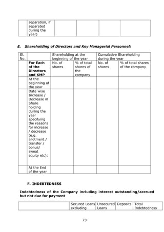 73
separation, if
separated
during the
year)
E. Shareholding of Directors and Key Managerial Personnel:
Sl.
No.
Shareholding at the
beginning of the year
Cumulative Shareholding
during the year
For Each
of the
Directors
and KMP
No. of
shares
% of total
shares of
the
company
No. of
shares
% of total shares
of the company
At the
beginning of
the year
Date wise
Increase /
Decrease in
Share
holding
during the
year
specifying
the reasons
for increase
/ decrease
(e.g.
allotment /
transfer /
bonus/
sweat
equity etc):
At the End
of the year
F. INDEBTEDNESS
Indebtedness of the Company including interest outstanding/accrued
but not due for payment
Secured Loans
excluding
Unsecured
Loans
Deposits Total
Indebtedness
 