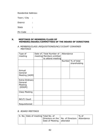 82
Residential Address:
Town / City :
District :
State :
Pin Code :
X. MEETINGS OF MEMBERS/CLASS OF
MEMBERS/BOARD/COMMITTEES OF THE BOARD OF DIRECTORS
A. MEMBERS/CLASS /REQUISITIONED/NCLT/COURT CONVENED
MEETINGS
Type of
meeting
Date of
meeting
Total Number of
Members entitled
to attend meeting
Attendance
Number % of total
shareholding
Annual
General
Meeting [AGM]
Extra-Ordinary
General
Meeting
[EOGM]
Class Meeting
NCLT/ Court
Requisitioned
B. BOARD MEETINGS
S. No. Date of meeting Total No. of
Directors on the
Date of Meeting
No. of Directors
attended
% of
Attendance
 