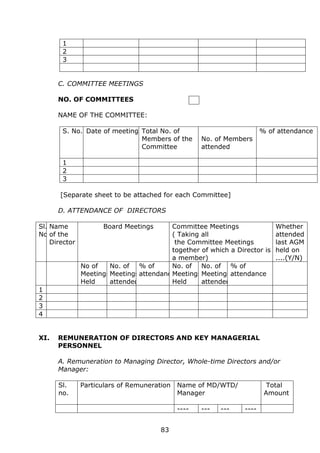 83
1
2
3
C. COMMITTEE MEETINGS
NO. OF COMMITTEES
NAME OF THE COMMITTEE:
S. No. Date of meeting Total No. of
Members of the
Committee
No. of Members
attended
% of attendance
1
2
3
[Separate sheet to be attached for each Committee]
D. ATTENDANCE OF DIRECTORS
Sl.
No.
Name
of the
Director
Board Meetings Committee Meetings
( Taking all
the Committee Meetings
together of which a Director is
a member)
Whether
attended
last AGM
held on
....(Y/N)
No of
Meetings
Held
No. of
Meetings
attended
% of
attendance
No. of
Meetings
Held
No. of
Meetings
attended
% of
attendance
1
2
3
4
XI. REMUNERATION OF DIRECTORS AND KEY MANAGERIAL
PERSONNEL
A. Remuneration to Managing Director, Whole-time Directors and/or
Manager:
Sl.
no.
Particulars of Remuneration Name of MD/WTD/
Manager
Total
Amount
---- --- --- ----
 