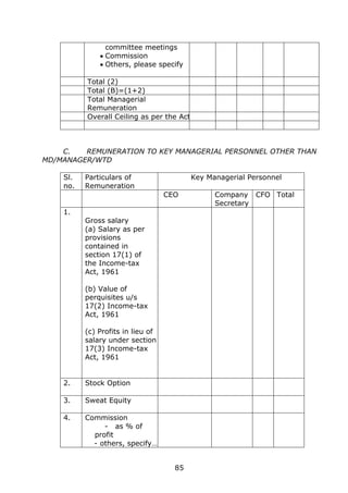 85
committee meetings
 Commission
 Others, please specify
Total (2)
Total (B)=(1+2)
Total Managerial
Remuneration
Overall Ceiling as per the Act
C. REMUNERATION TO KEY MANAGERIAL PERSONNEL OTHER THAN
MD/MANAGER/WTD
Sl.
no.
Particulars of
Remuneration
Key Managerial Personnel
CEO Company
Secretary
CFO Total
1.
Gross salary
(a) Salary as per
provisions
contained in
section 17(1) of
the Income-tax
Act, 1961
(b) Value of
perquisites u/s
17(2) Income-tax
Act, 1961
(c) Profits in lieu of
salary under section
17(3) Income-tax
Act, 1961
2. Stock Option
3. Sweat Equity
4. Commission
- as % of
profit
- others, specify…
 