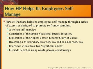 How HP HHeellppss IIttss EEmmppllooyyeeeess SSeellff-- 
MMaannaaggee 
 Hewlett-Packard helps its employees self-manage through a series 
of exercises designed to promote self-understanding: 
 A written self-interview 
 Completion of the Strong Vocational Interest Inventory 
 Exploration of the Allport-Vernon-Lindzey Study of Values 
 Recording a 24-hour diary on a work day and on a non-work day 
 Interviews with at least two “significant others” 
 Lifestyle depiction using words, photos, and drawings 
Copyright © 2003 by The McGraw-Hill Companies, Inc. All rights reserved. 
 