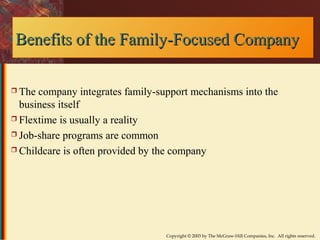 Benefits ooff tthhee FFaammiillyy--FFooccuusseedd CCoommppaannyy 
 The company integrates family-support mechanisms into the 
business itself 
 Flextime is usually a reality 
 Job-share programs are common 
 Childcare is often provided by the company 
Copyright © 2003 by The McGraw-Hill Companies, Inc. All rights reserved. 
 