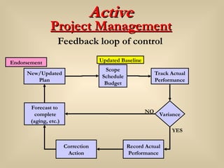 Chapter 7 - Managing Project Schedules.ppt