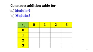 Comprehensive Guide to Modular Arithmetic and Its Practical ...