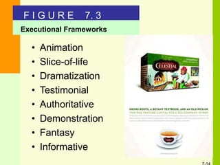 Executional Frameworks
• Animation
• Slice-of-life
• Dramatization
• Testimonial
• Authoritative
• Demonstration
• Fantasy
• Informative
F I G U R E 7. 3
 
