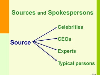 Sources and Spokespersons
Source
Celebrities
CEOs
Experts
Typical persons
 