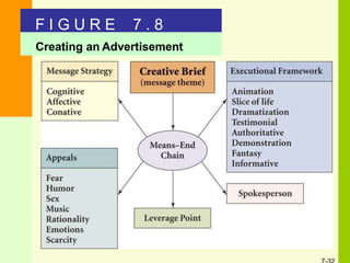 F I G U R E 7 . 8
Creating an Advertisement
 