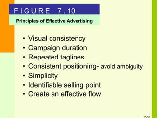 Principles of Effective Advertising
• Visual consistency
• Campaign duration
• Repeated taglines
• Consistent positioning- avoid ambiguity
• Simplicity
• Identifiable selling point
• Create an effective flow
F I G U R E 7 . 10
 