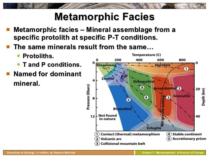 Chapter 7 metamorphic rocks