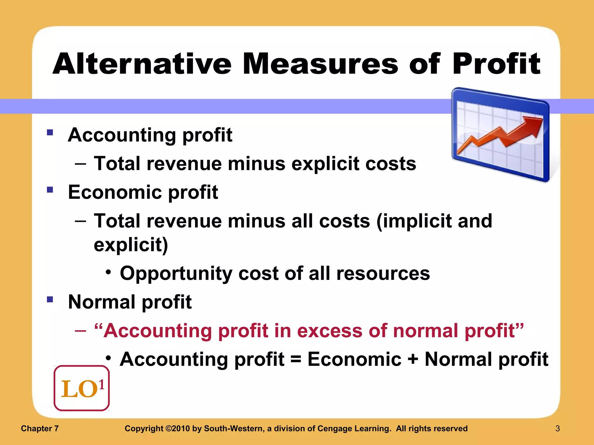 Chapter 7 micro | PPT