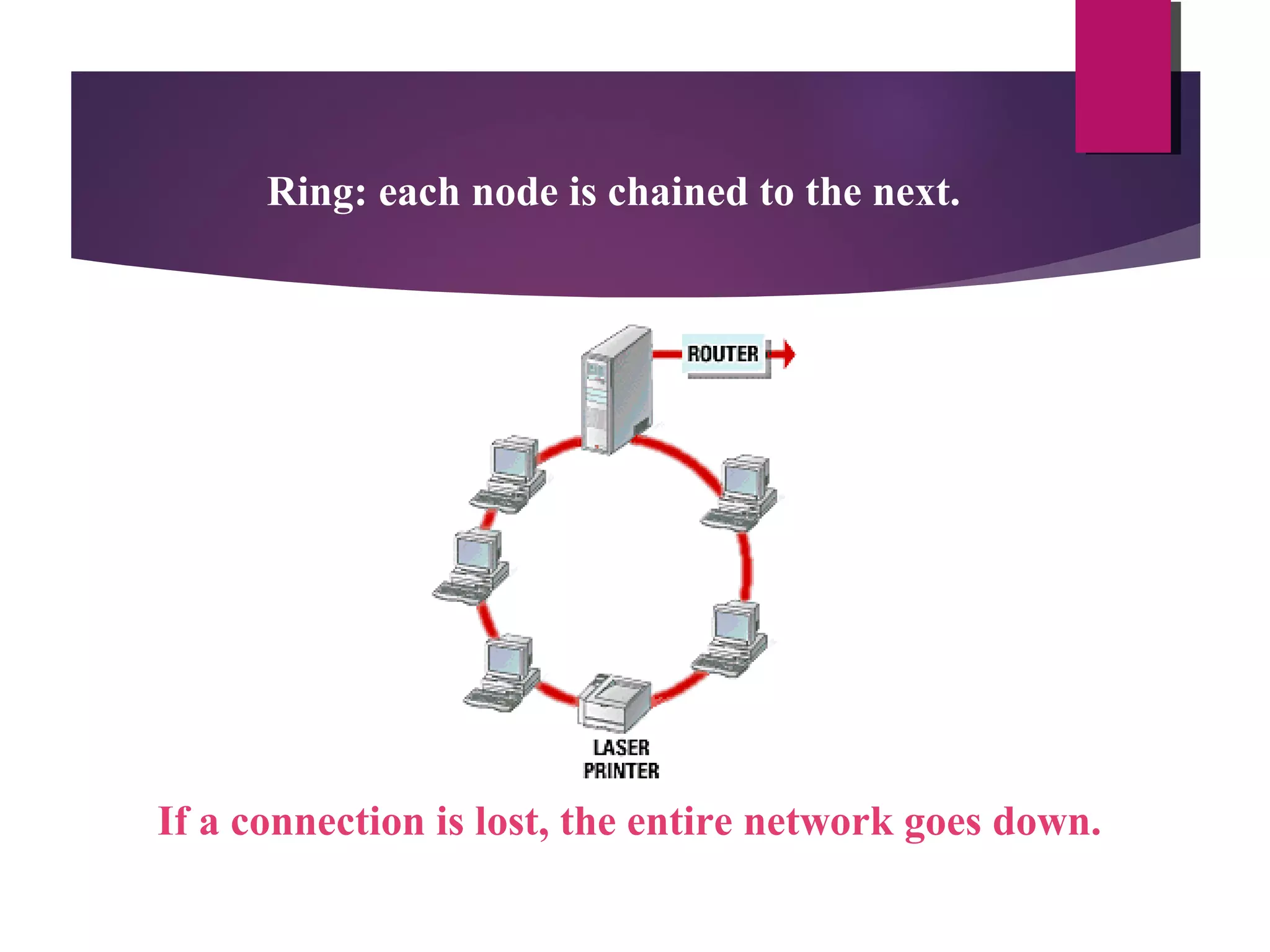 Chapter7 Computer Networks | PPT