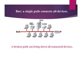Bus: a single path connects all devices.

BUS

A broken path can bring down all connected devices.

 