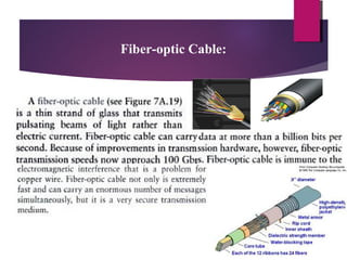 Fiber-optic Cable:

 