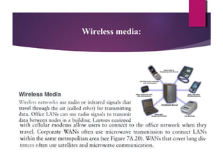 Wireless media:

 