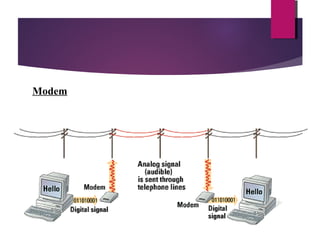 Modem

 