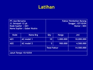 Latihan
PT. Ayo Bersama
Jl. Senopati 12 yk
Kode Suplier : G01
Nama Suplier : Gober Nustra
Faktur Pembelian Barang
Tanggal : 07/10/04
Nomor : 004
Kode Nama Brg Qty Harga Jml
A01 AC model 1 10 1.000.000 10.000.000
A02 AC model 2 5 900.000 4.500.000
Total Faktur 14.500.000
Jatuh Tempo 15/10/04
 