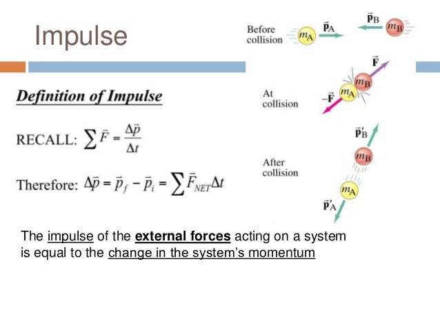 Chapter 7 part 1 - conservation of momentum in 1 d