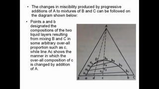 Chapter 7 - Phase Diagram.pdf