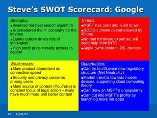 swot analysis and porters model | PPT