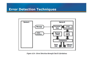 Chapter 7 principles of data communication | PDF | Computer Networking ...